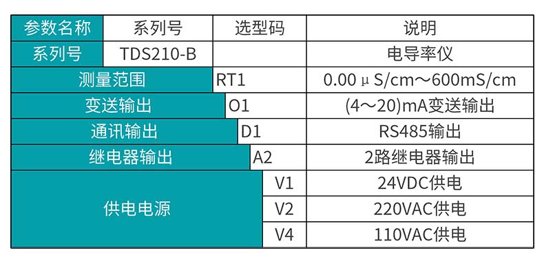 米科MIK-TDS210-B在線電導(dǎo)率測試儀選型表