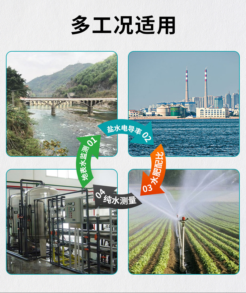 米科MIK-TDS210-B在線電導(dǎo)率測試儀應(yīng)用